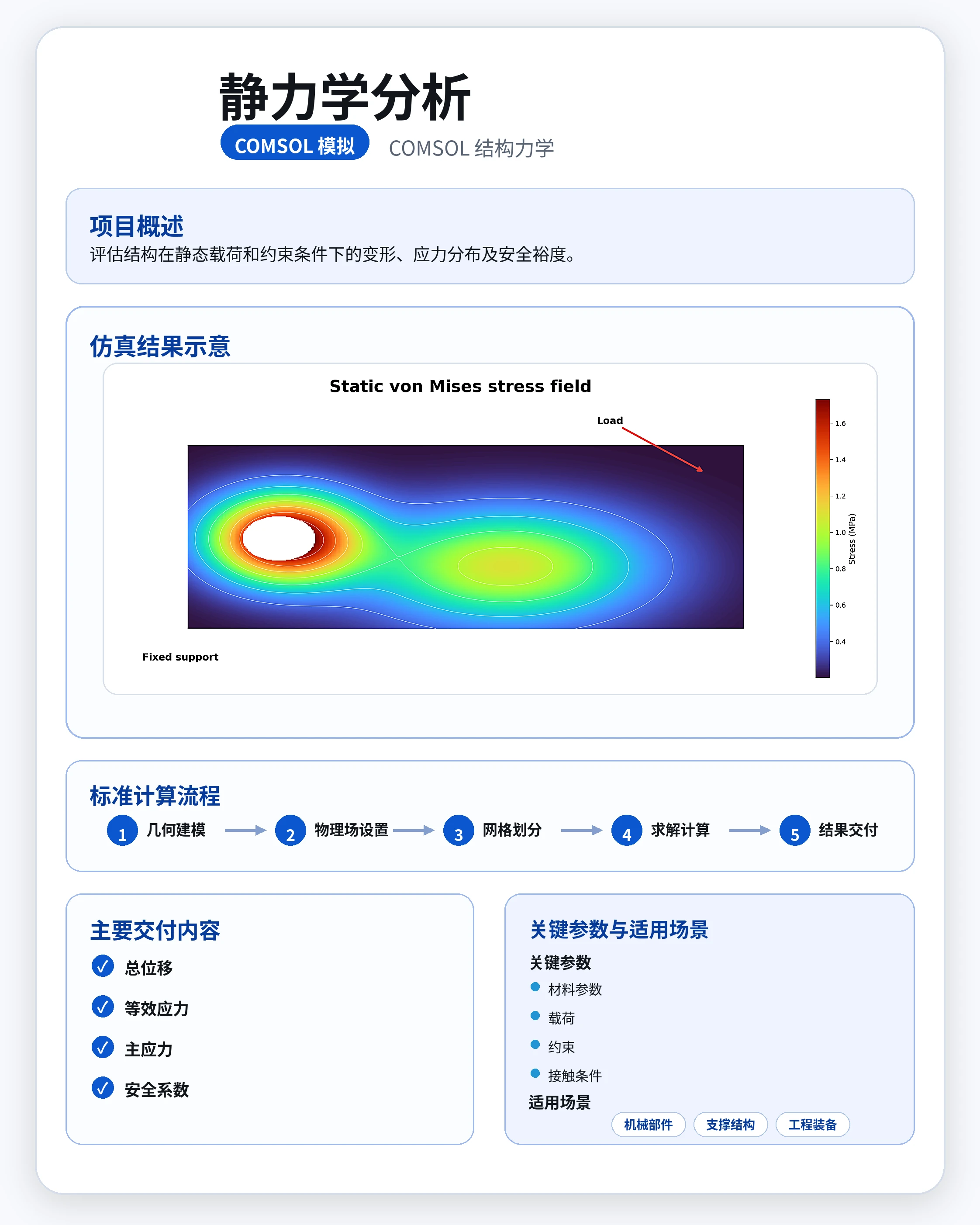 热应力分析参考图