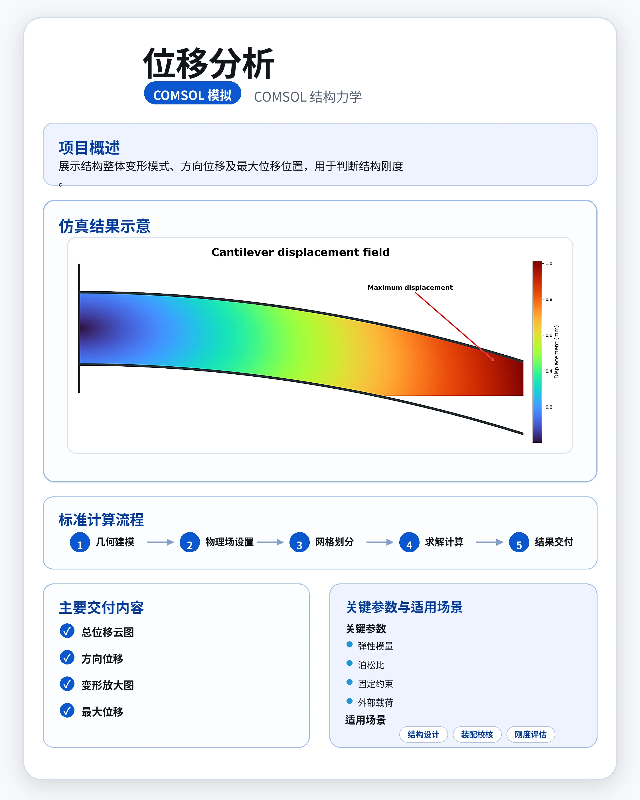 热应力分析参考图