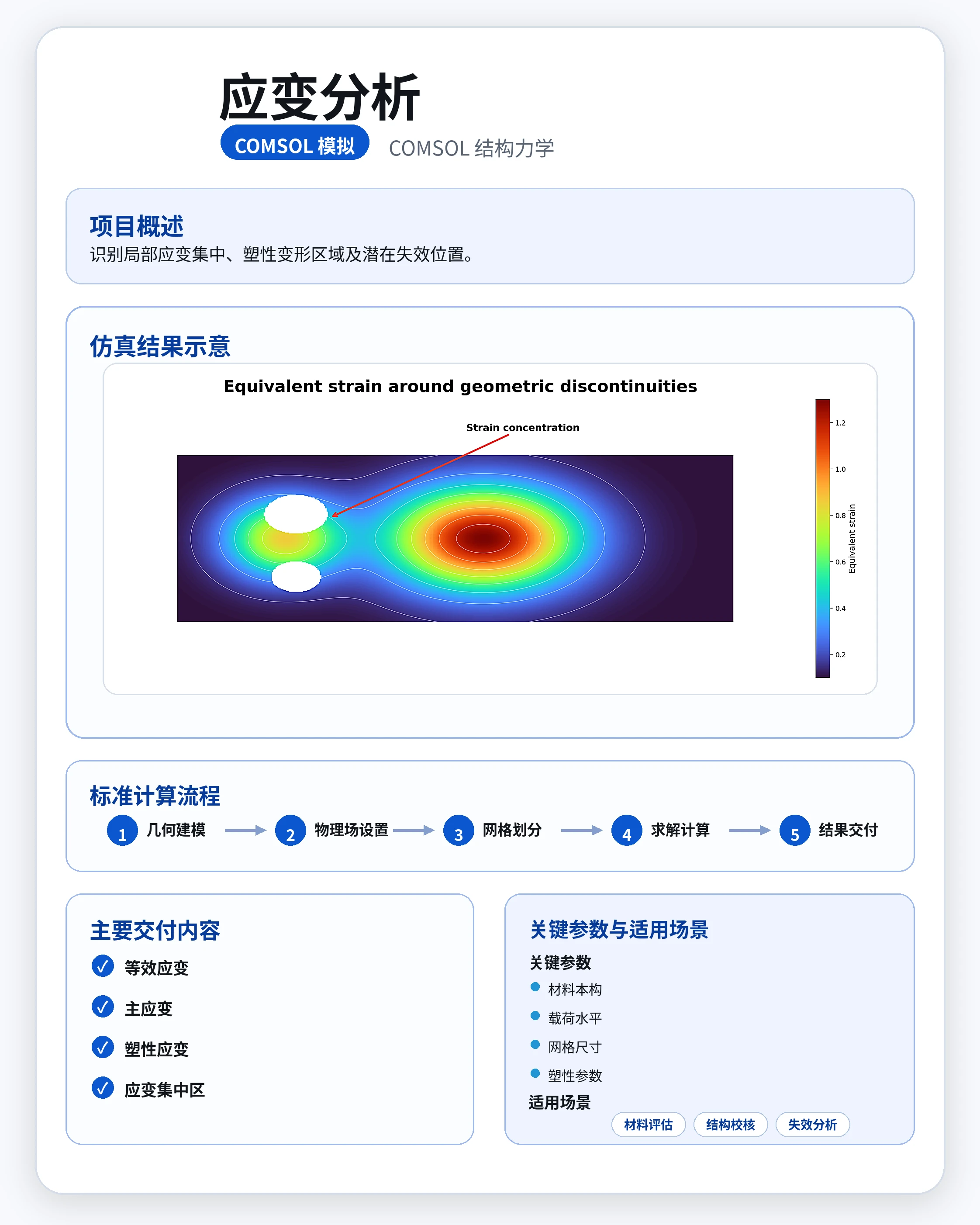应变分析 参考图