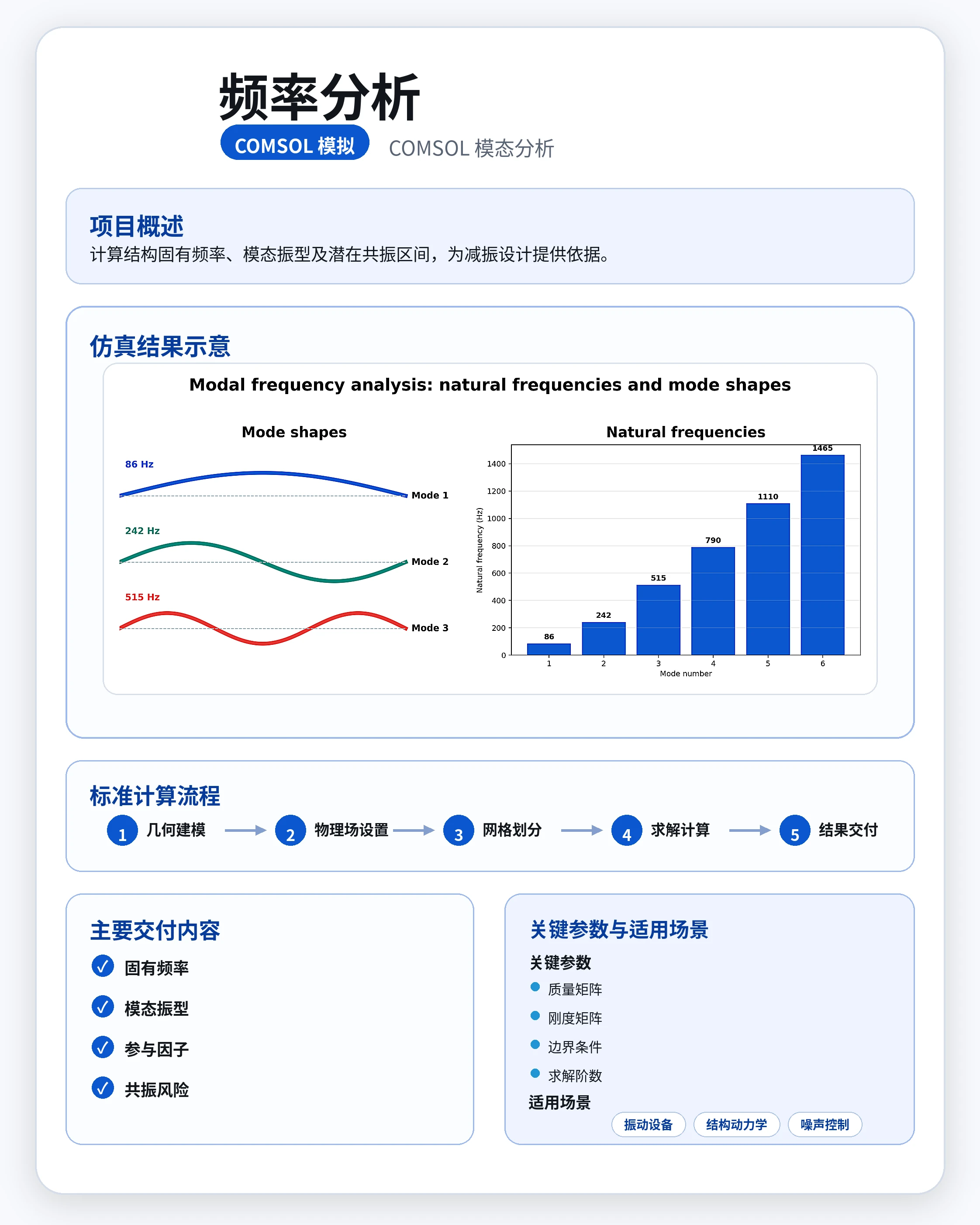 频率分析 参考图