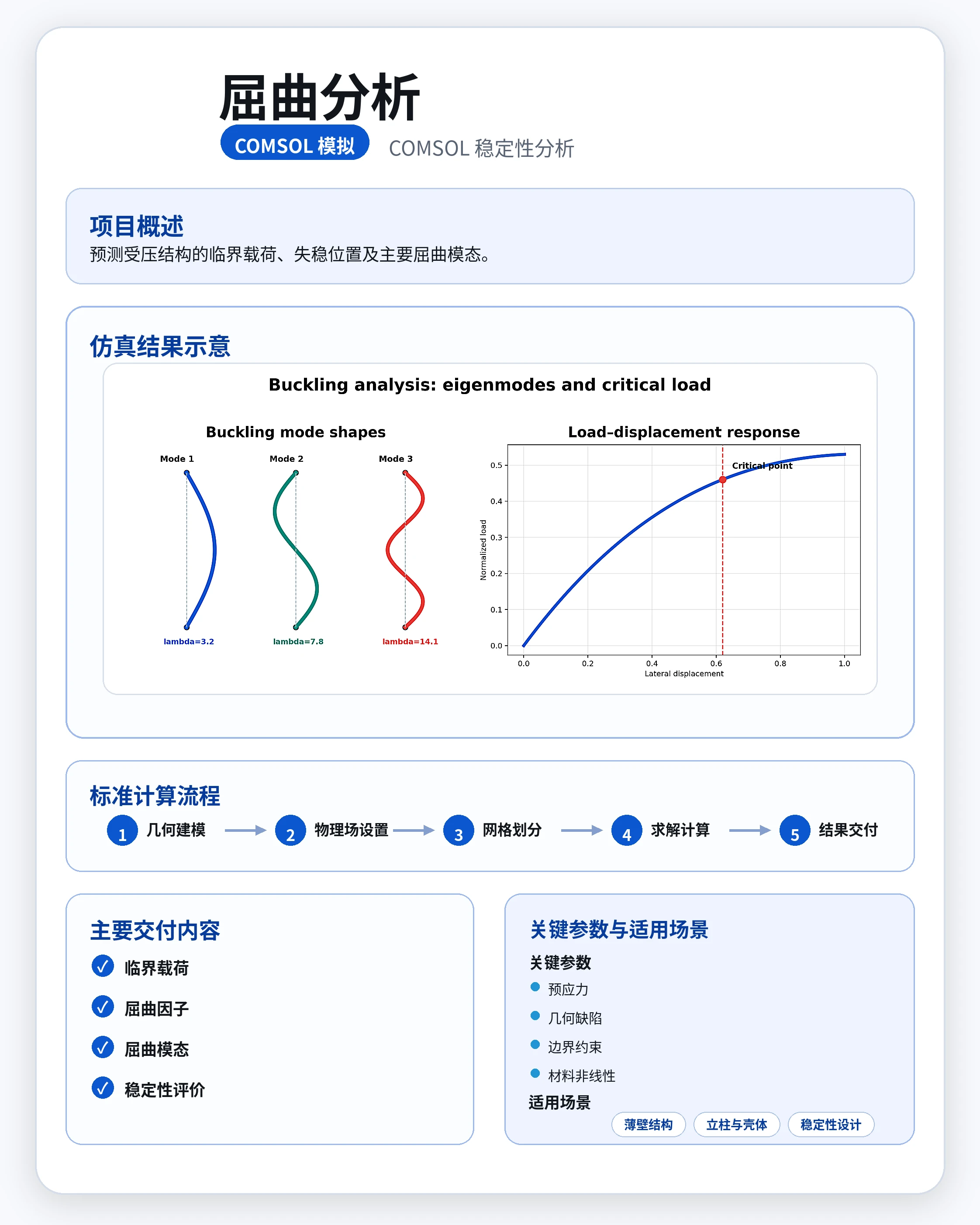 屈曲分析 参考图