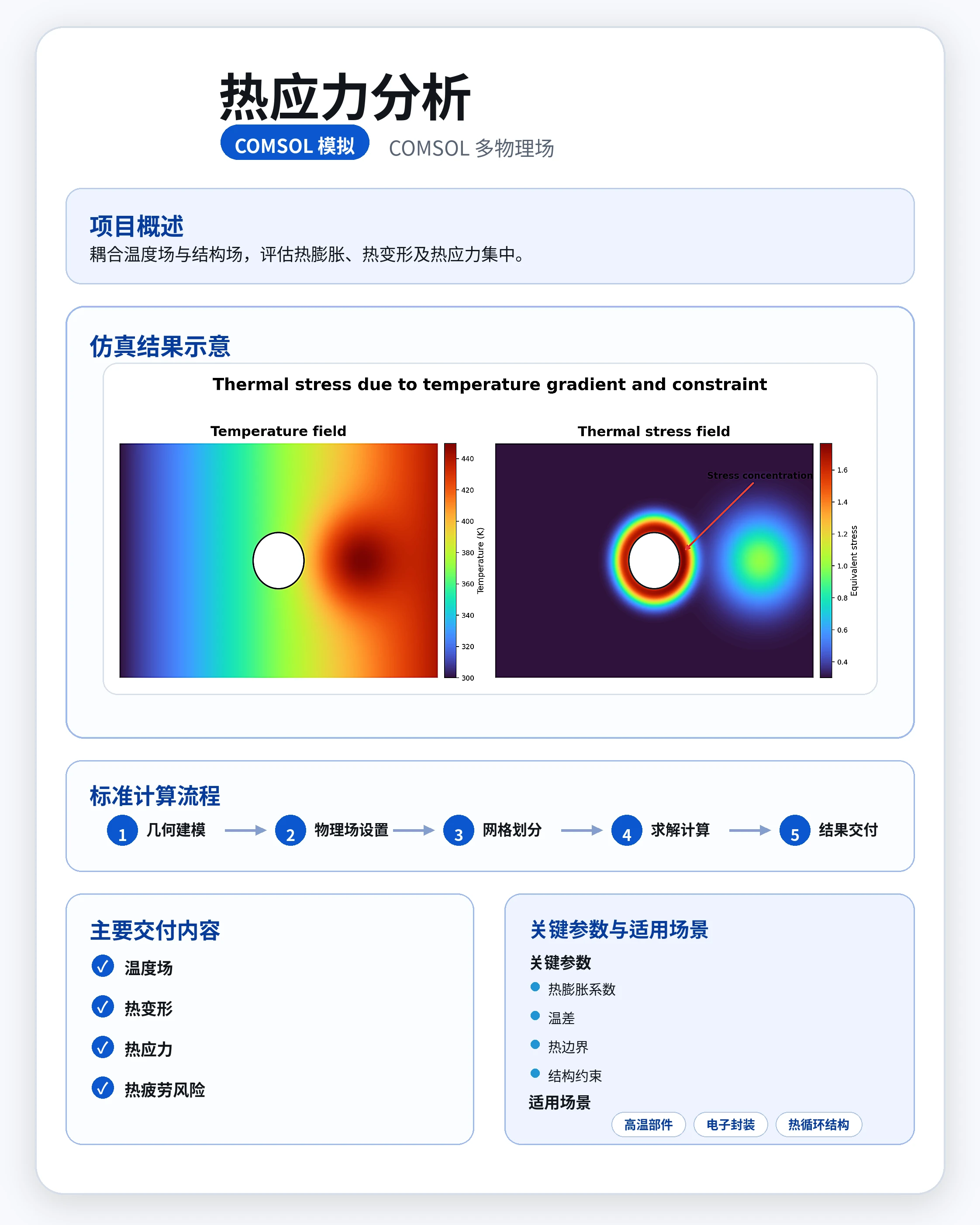热应力分析参考图