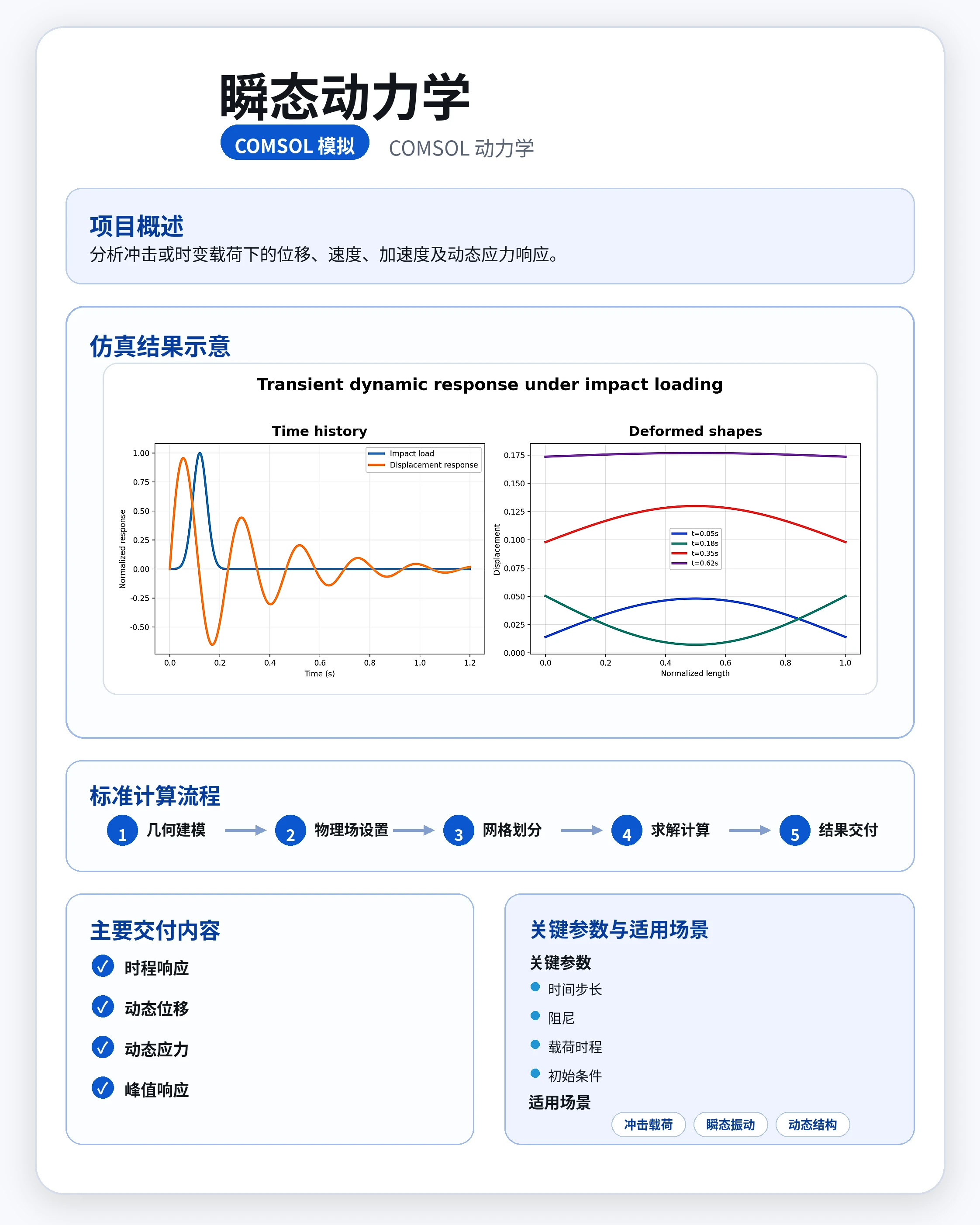 瞬态动力学 参考图