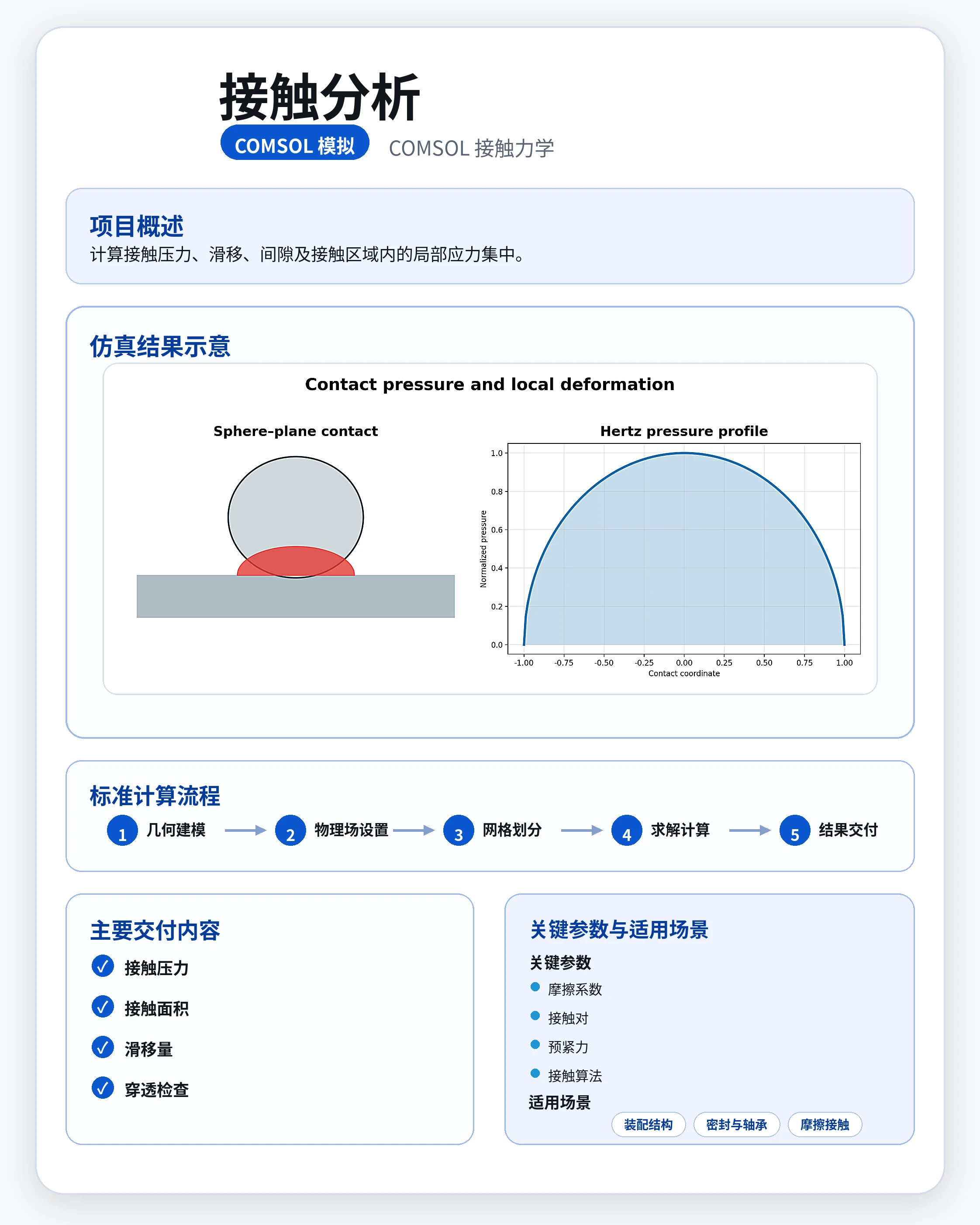 接触分析 参考图