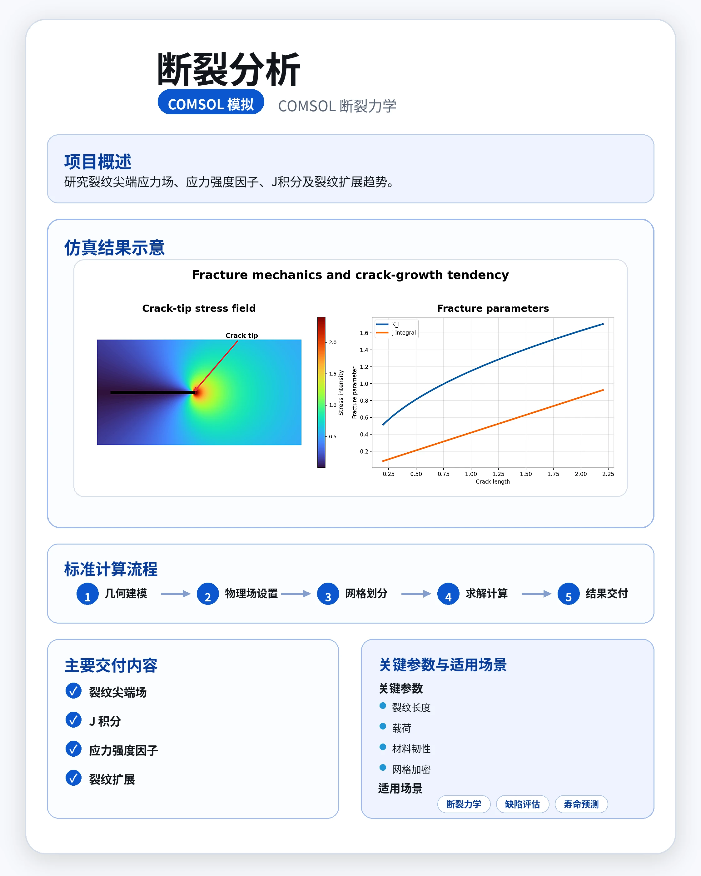 断裂分析 参考图