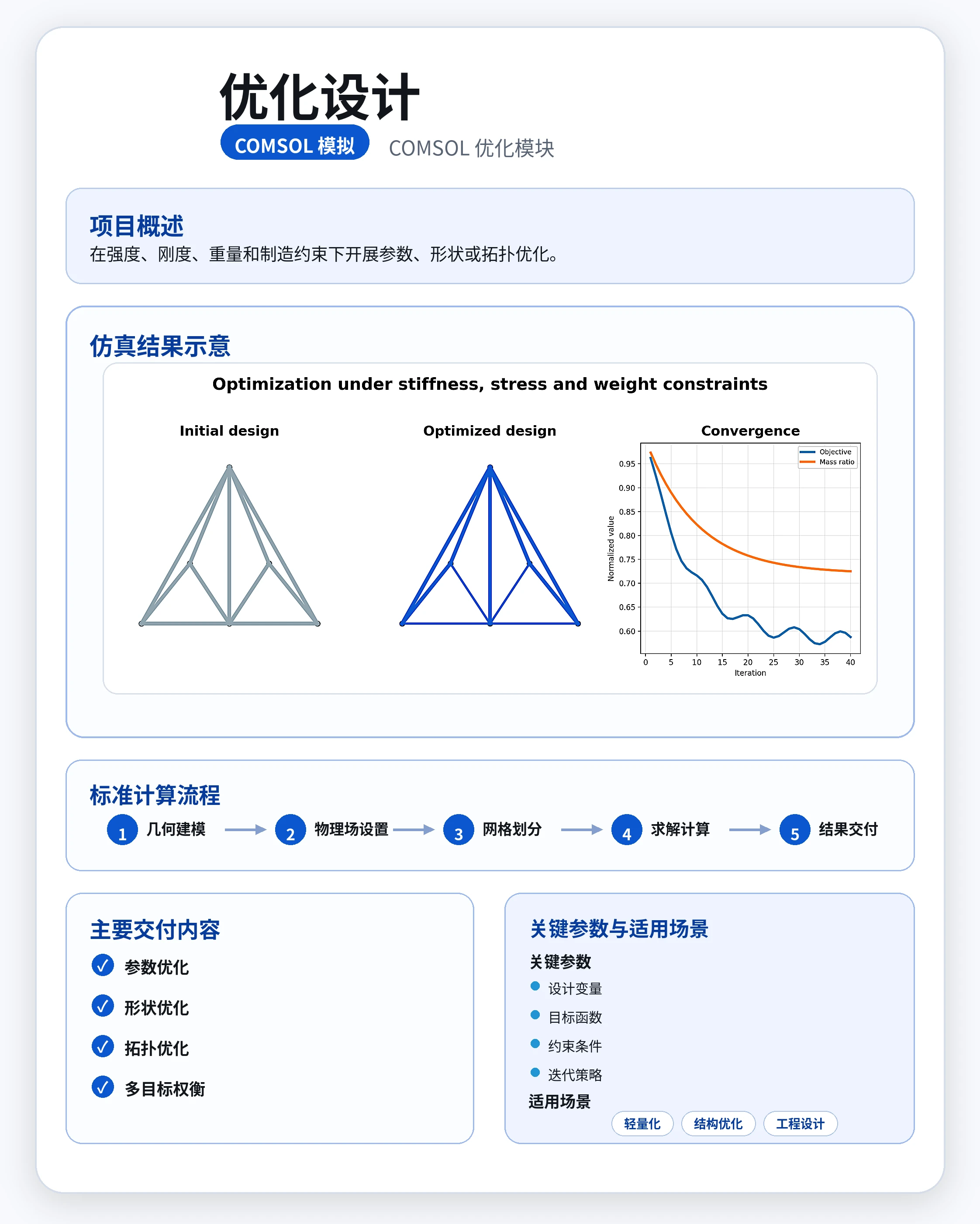 优化设计参考图