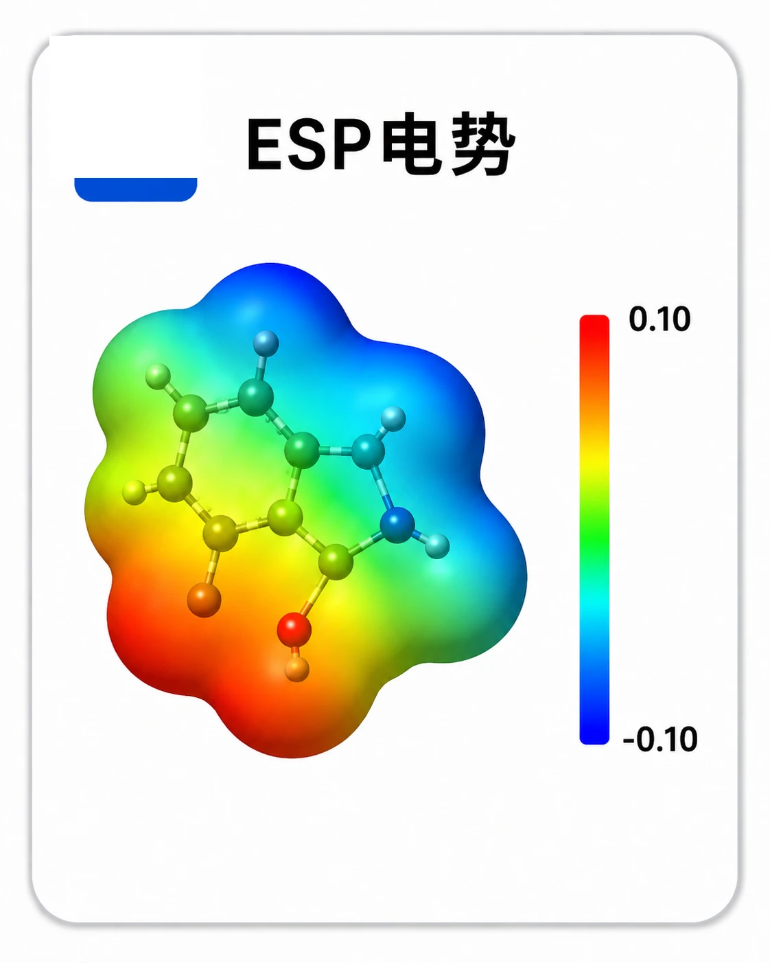 ESP电势 参考图