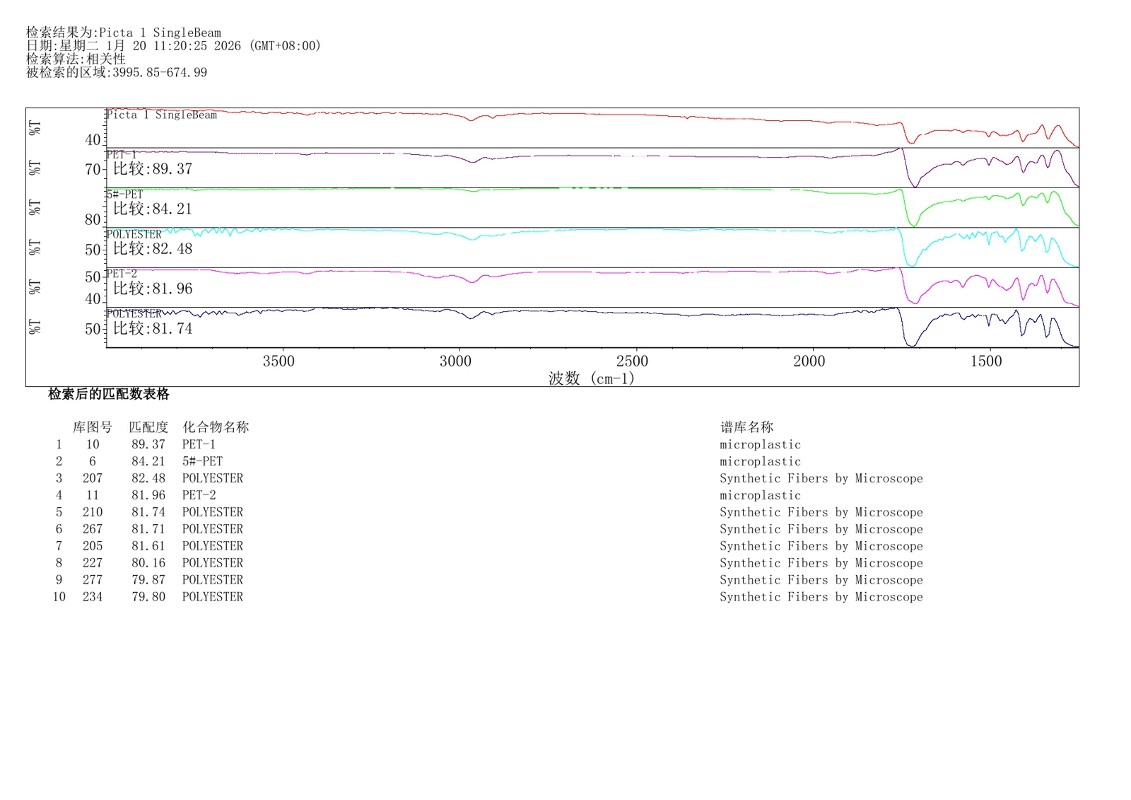 FTIR 谱库匹配结果 1