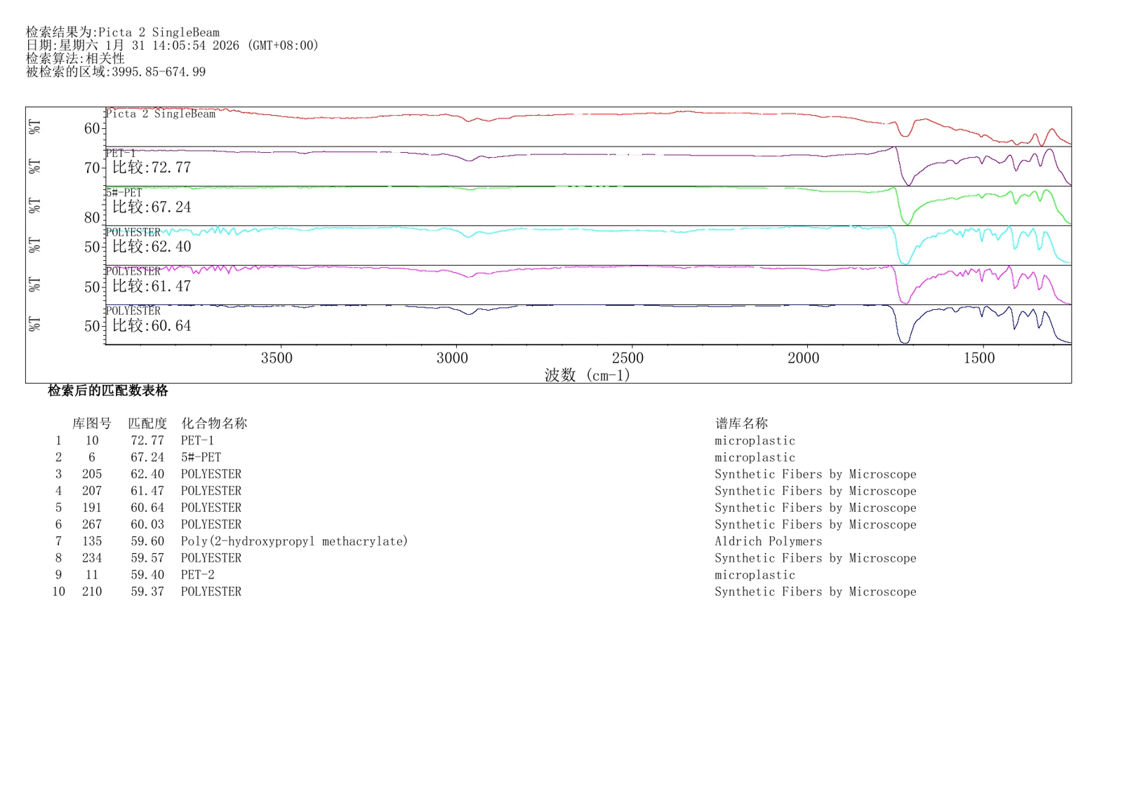 FTIR 谱库匹配结果 2