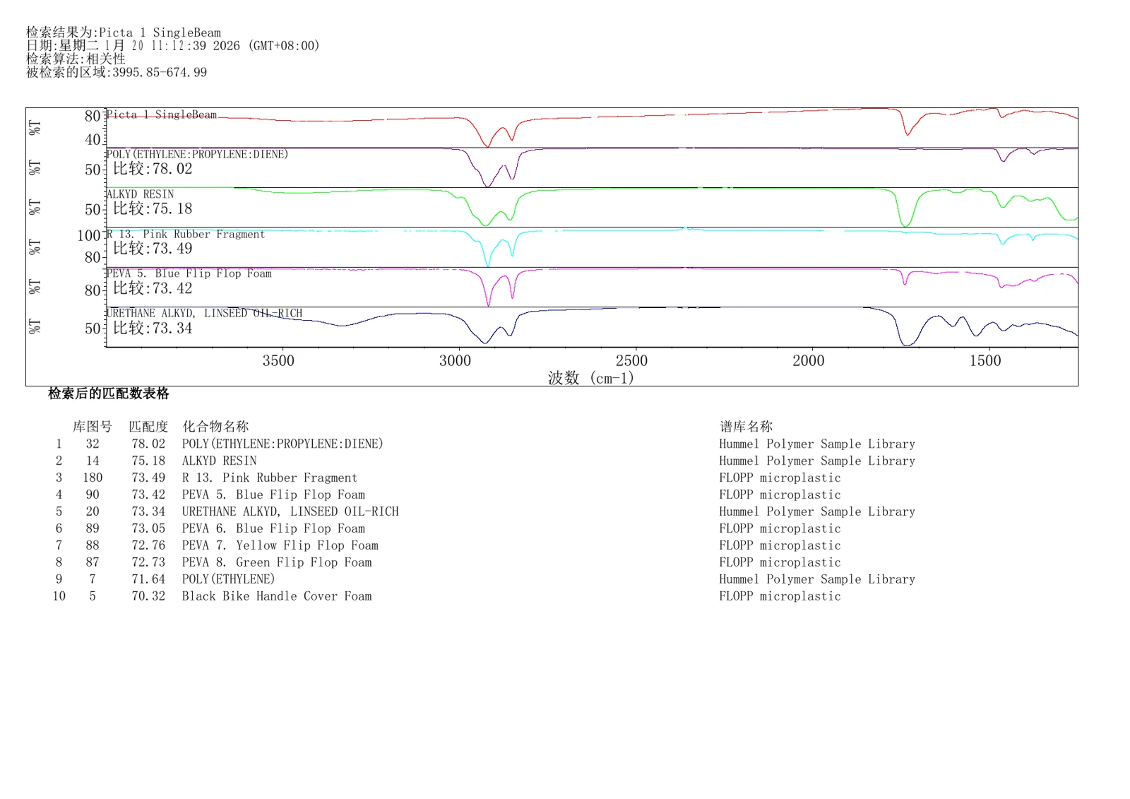 FTIR 谱库匹配结果 3