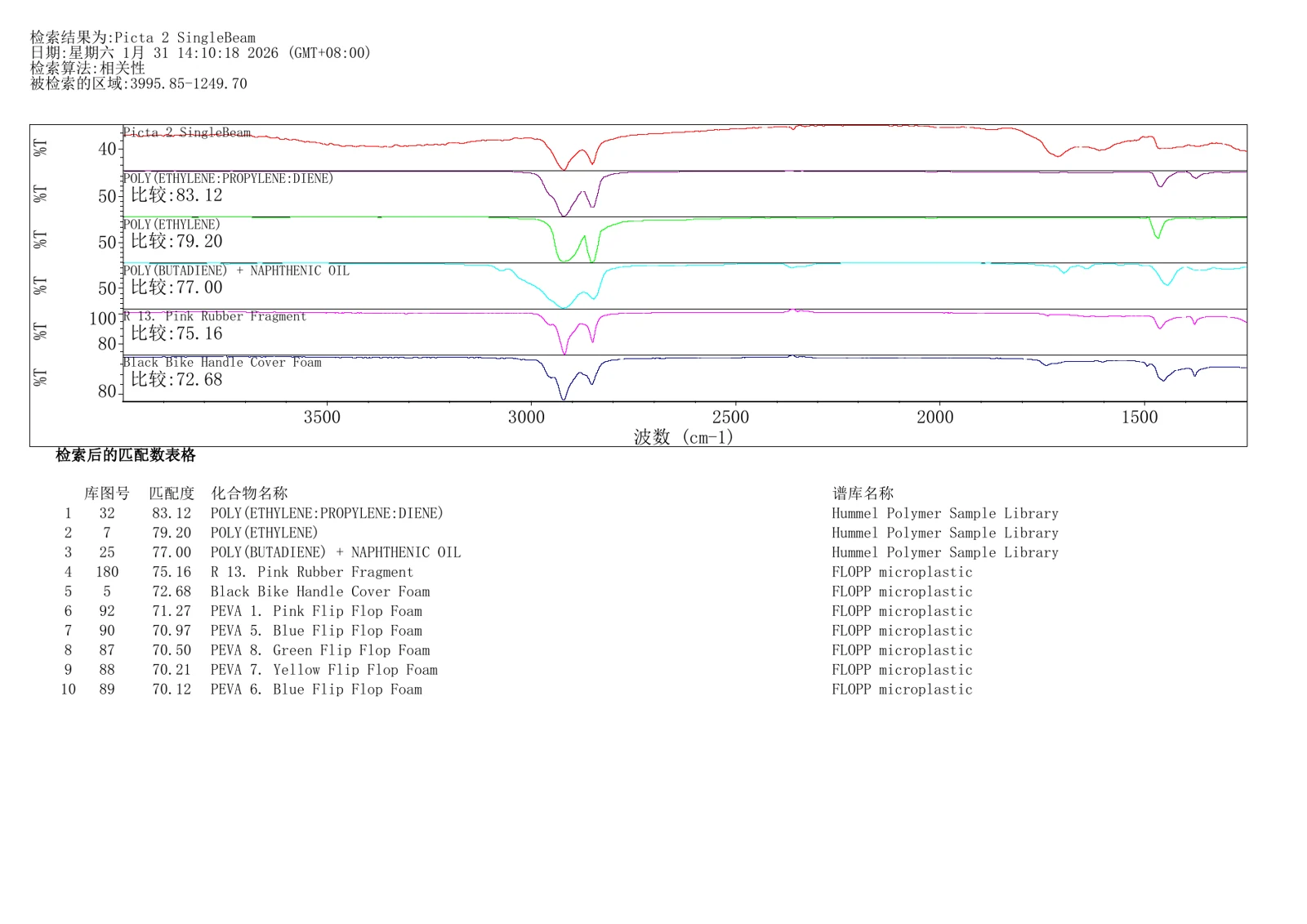 FTIR 谱库匹配结果 4